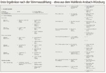 Alle sechs Jahre wieder … Wahl zur Landessynode